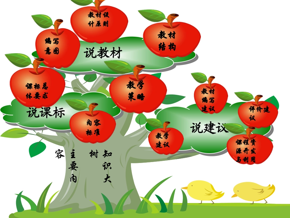 初一英语下学期仁爱版三说一看活动知识树_第3页