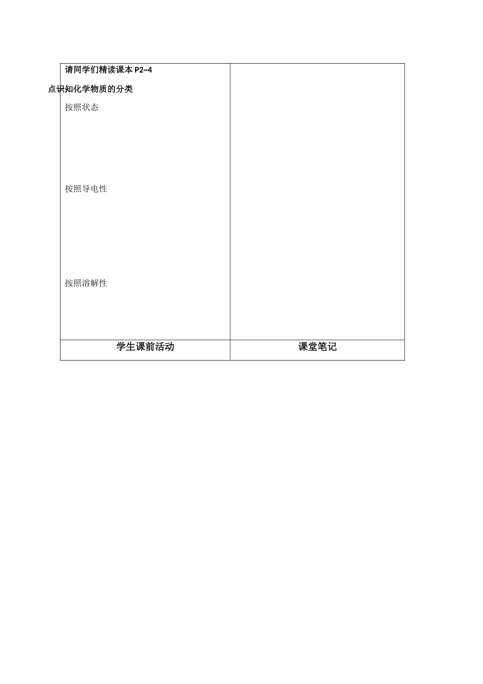 高一化学：1.1.1《物质的分类和转化》学案1）苏教版_第2页