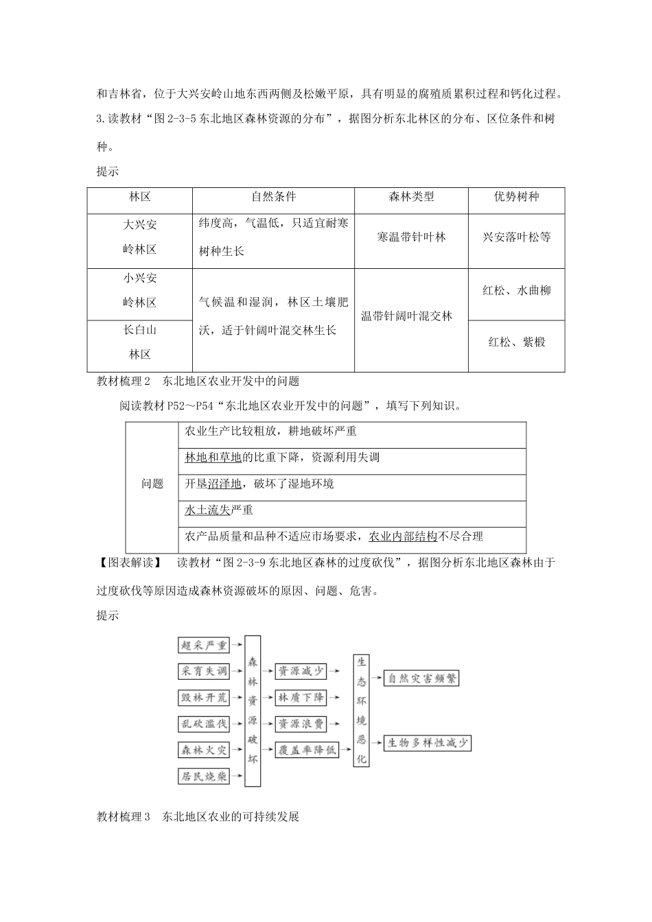 高中地理 第二章 区域可持续发展区域地理环境和人类活动 第三节 中国东北地区农业的可持续发展学案 中图版必修3-中图版高一必修3地理学案_第3页