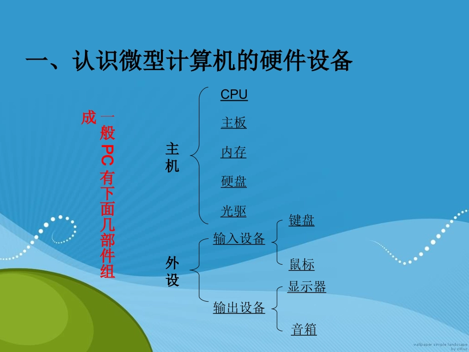 第4节-组装电脑-了解电脑硬件的主要部件2015-1-711.32.5_第2页