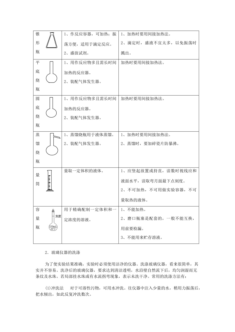高中化学《化学实验基本方法》学案12 新人教版必修1_第2页