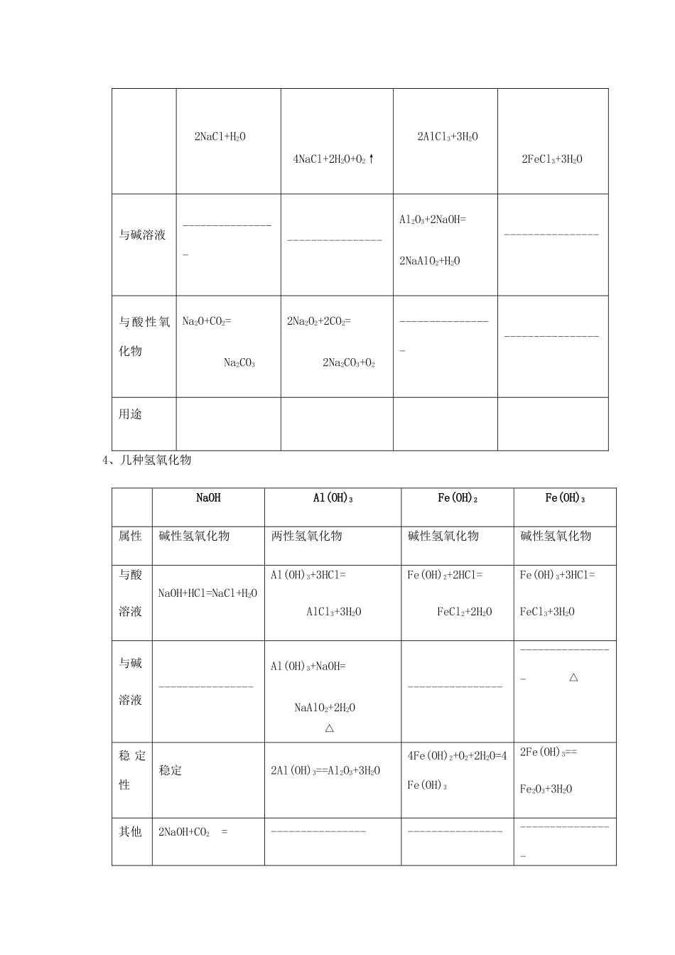 高中化学 第三章 金属及其化合物知识归纳学案 新人教版必修1-新人教版高一必修1化学学案_第3页