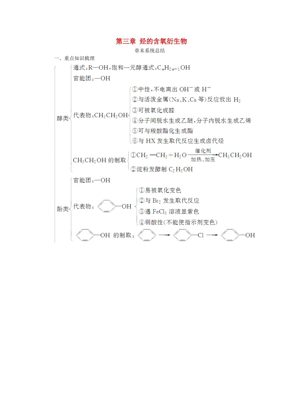 高中化学 第三章 烃的含氧衍生物章末系统总结学案 新人教版选修5-新人教版高二选修5化学学案_第1页