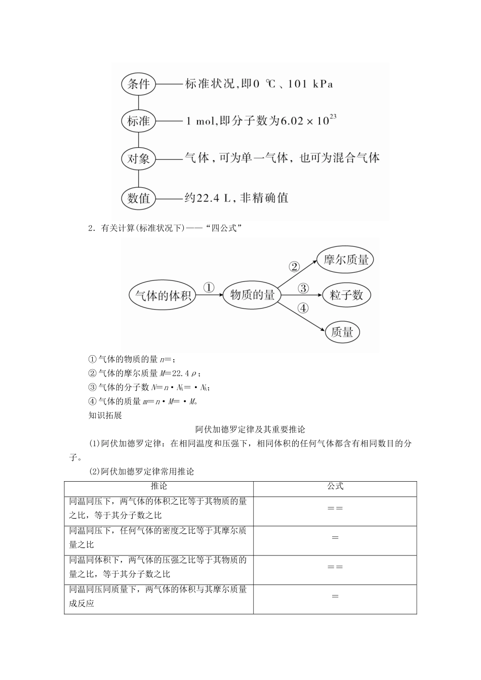 高中化学 专题1 化学家眼中的物质世界 第一单元 丰富多彩的化学物质 第3课时 物质的聚集状态学案（含解析）苏教版必修1-苏教版高中必修1化学学案_第3页