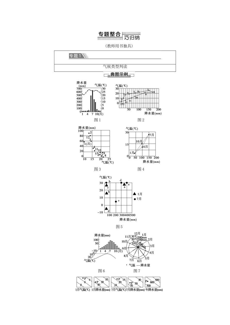 高中地理 第2章 自然地理环境中的物质运动和能量交换章末小结与测评学案 中图版必修1-中图版高一必修1地理学案_第2页