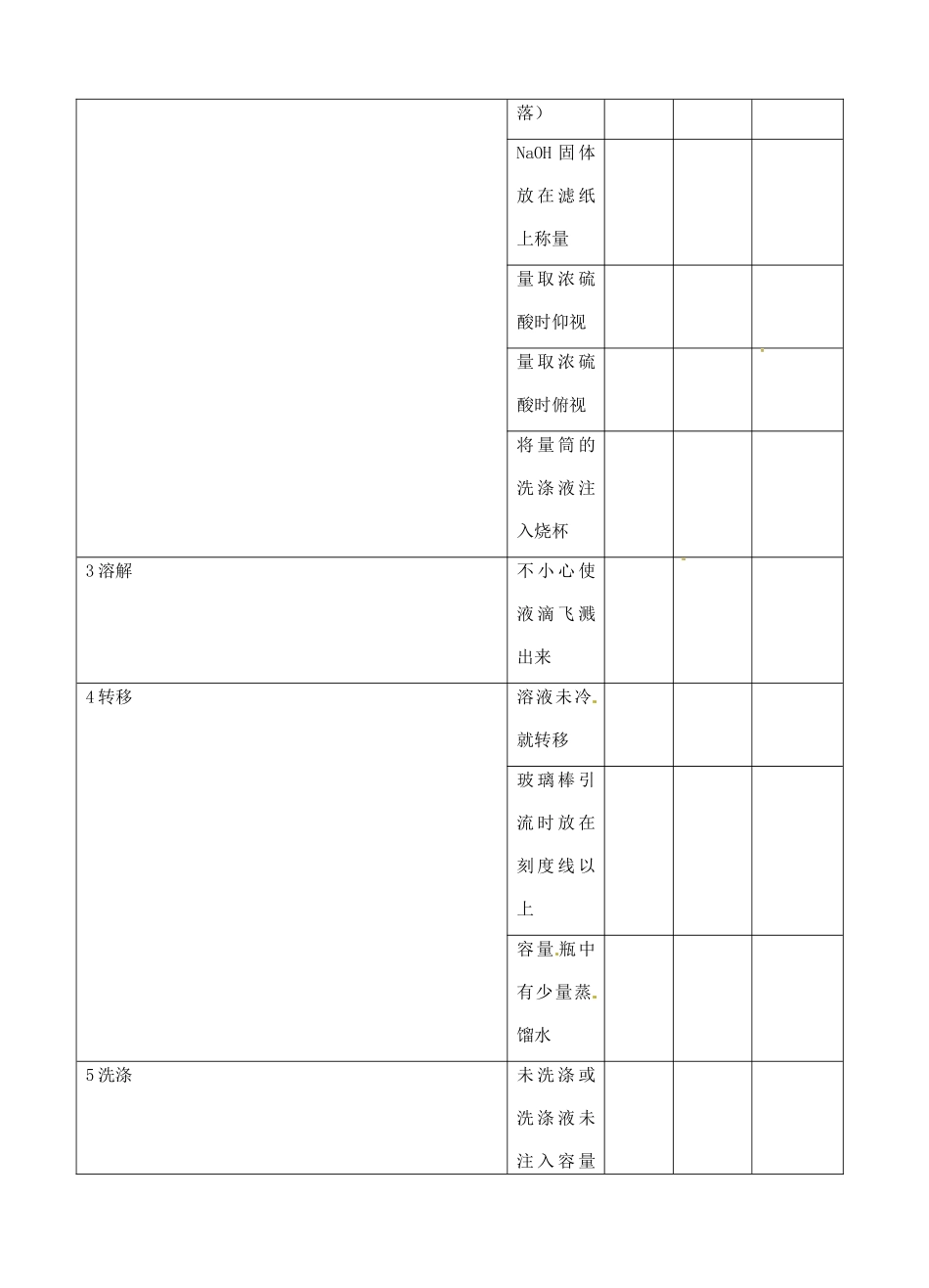 高考化学复习 一定物质的量浓度溶液的配制学案-人教版高三全册化学学案_第3页