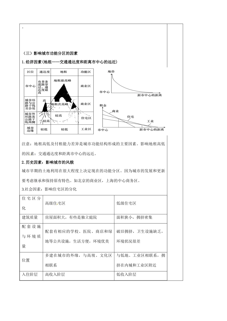 高中地理 2.1 城市空间结构（第2课时）导学案 湘教版必修2-湘教版高一必修2地理学案_第3页