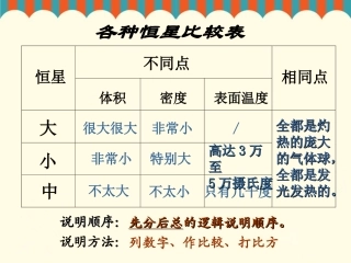 《宇宙里有些什么》恒星比较