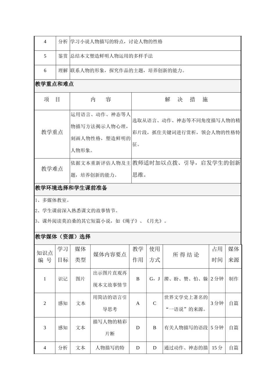 我的叔叔于勒  教学设计10_第3页