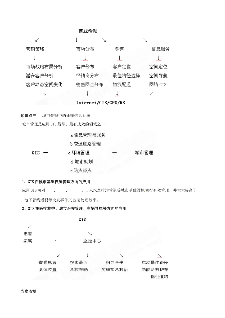 高中地理《2.4单元活动  地理信息系统》学案 鲁教版必修2-鲁教版高一必修2地理学案_第2页