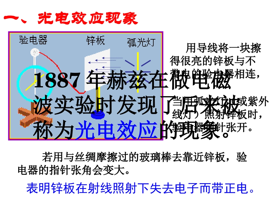 2.光电效应与光的量子说_第2页
