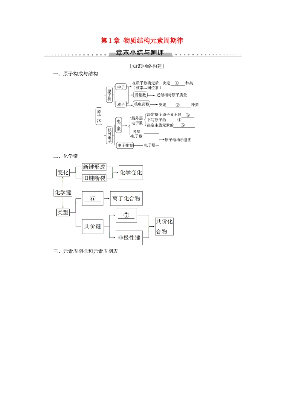 高中化学 第1章 物质结构元素周期律章末小结与测评学案 新人教版必修2-新人教版高一必修2化学学案_第1页