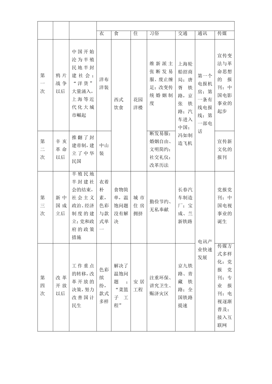 高考历史二轮复习 专题9 近代中国经济结构的变动与社会生活的变迁学案-人教版高三全册历史学案_第3页