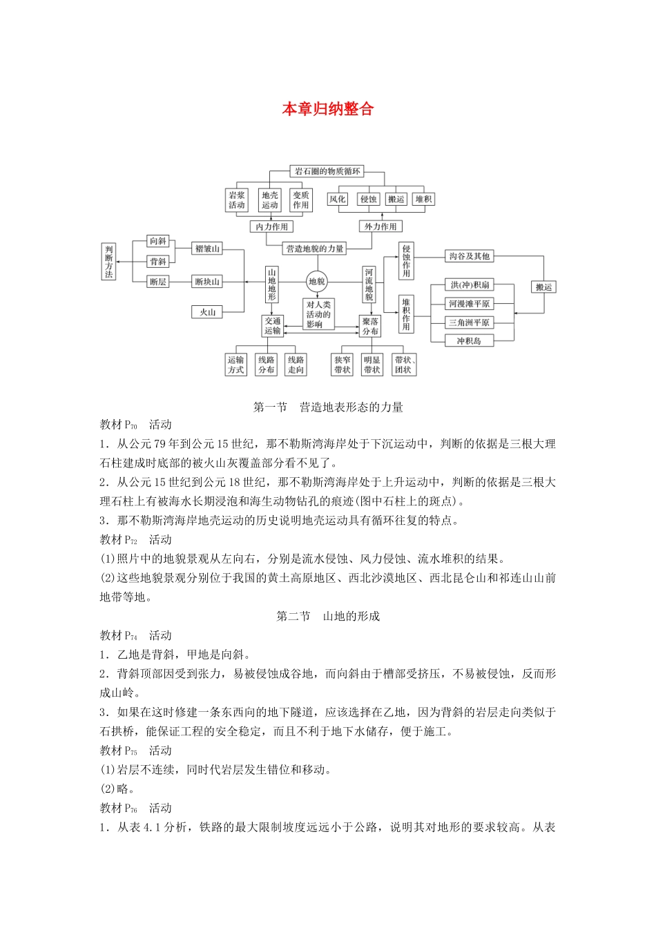 高中地理 第四章 地表形态的塑造本章归纳整合学案 新人教版必修1-新人教版高一必修1地理学案_第1页