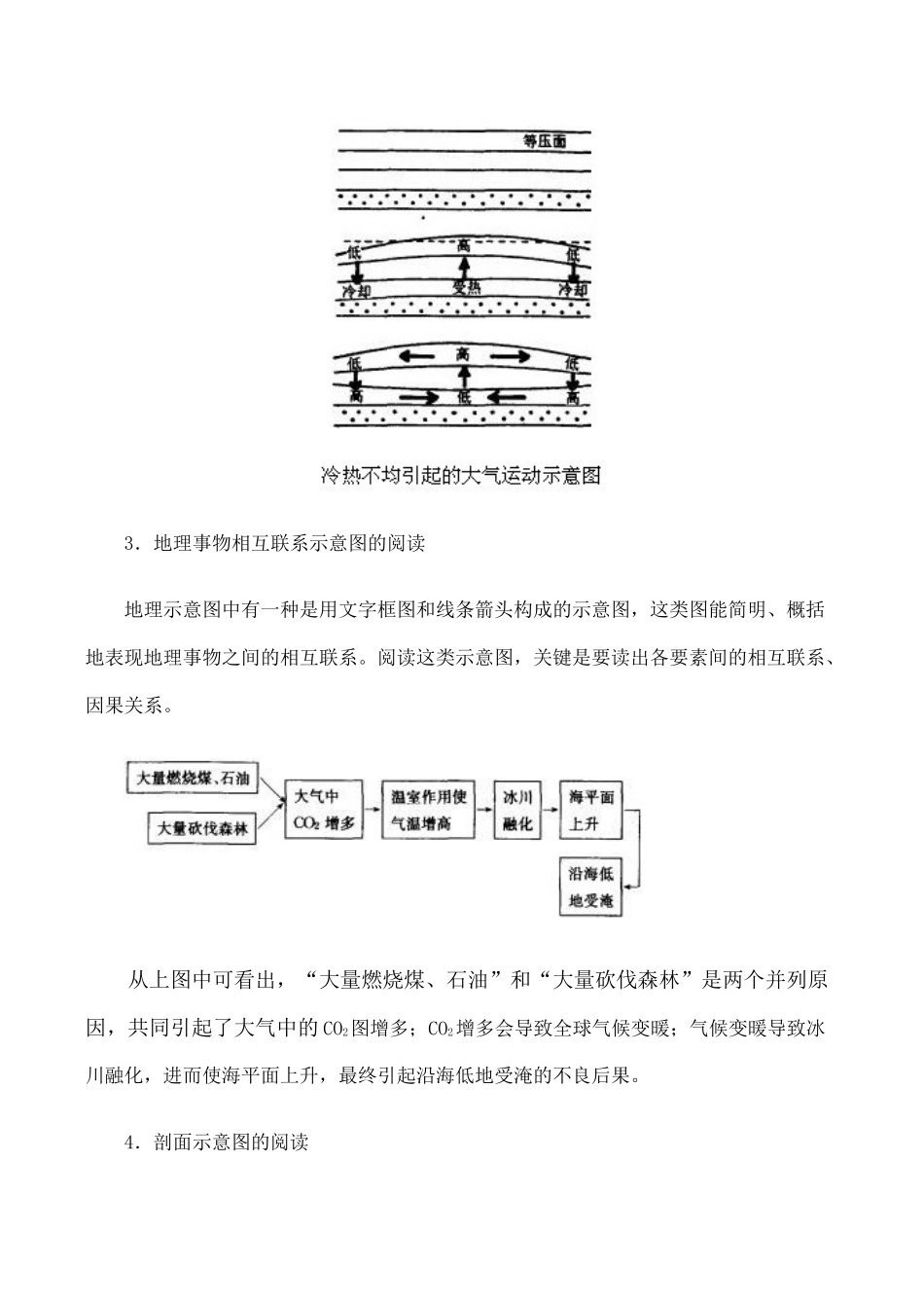高三地理地理图表的阅读系列复习学案【四】地理示意图的阅读_第2页