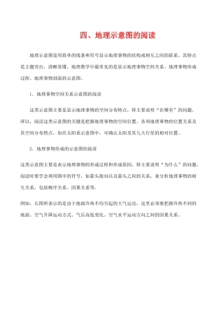 高三地理地理图表的阅读系列复习学案【四】地理示意图的阅读