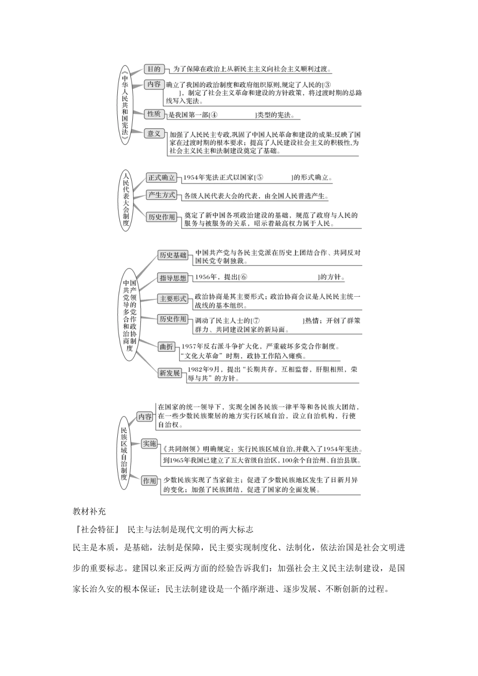 高考历史一轮复习 第四单元 中国社会主义的政治建设、祖国统一与对外关系 第12讲学案 岳麓版-岳麓版高三全册历史学案_第2页