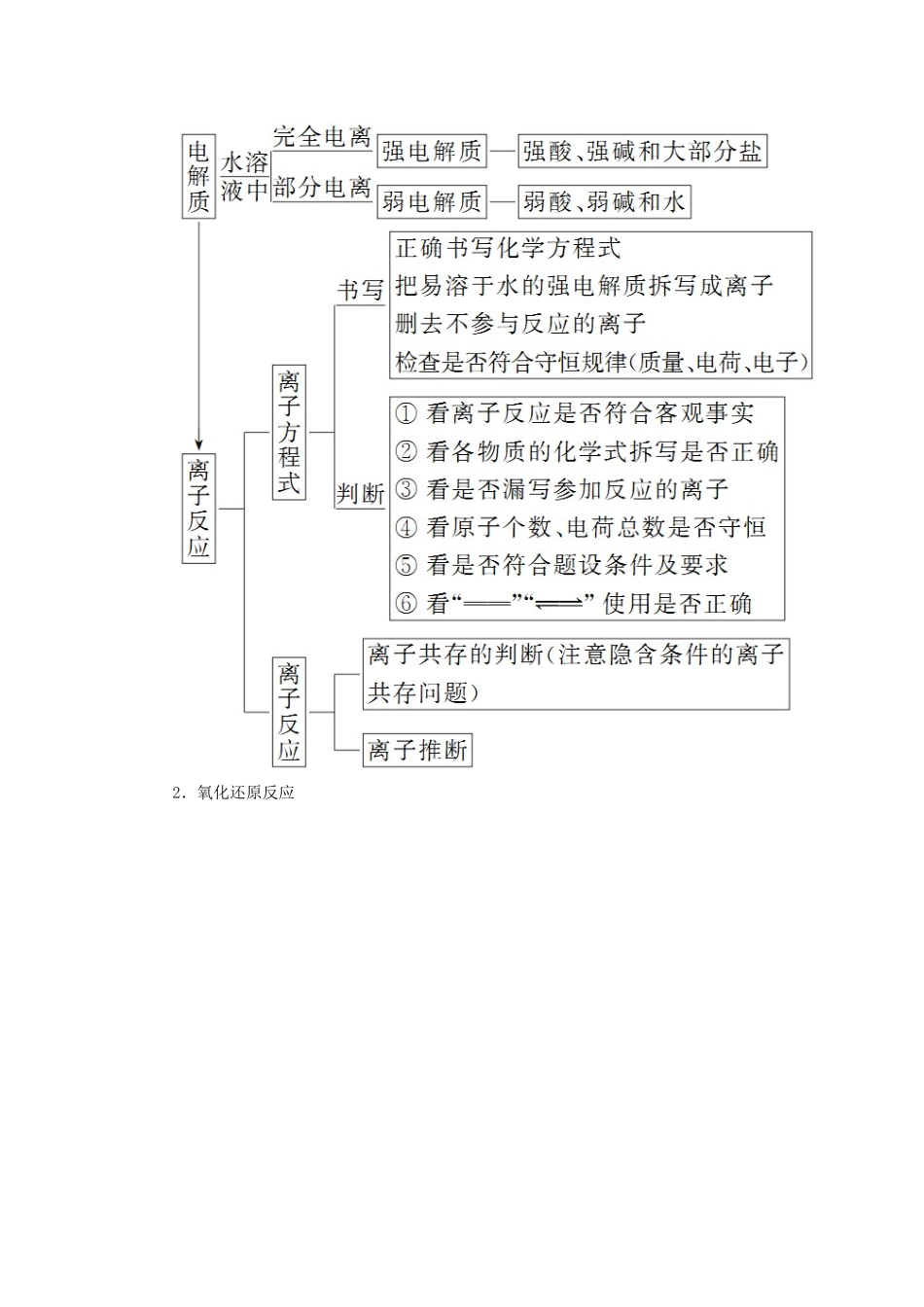 高考化学二轮复习 第3讲 离子反应、氧化还原反应学案-人教版高三全册化学学案_第2页
