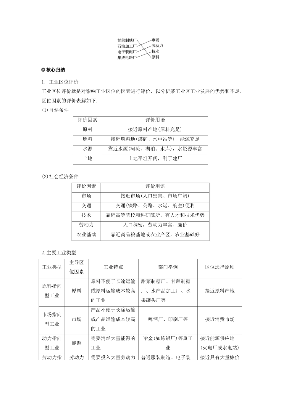 高中地理 第3单元 产业活动与地理环境 第二节 工业生产与地理环境 课时1 影响工业区位的因素导学案 鲁教版必修2-鲁教版高一必修2地理学案_第3页