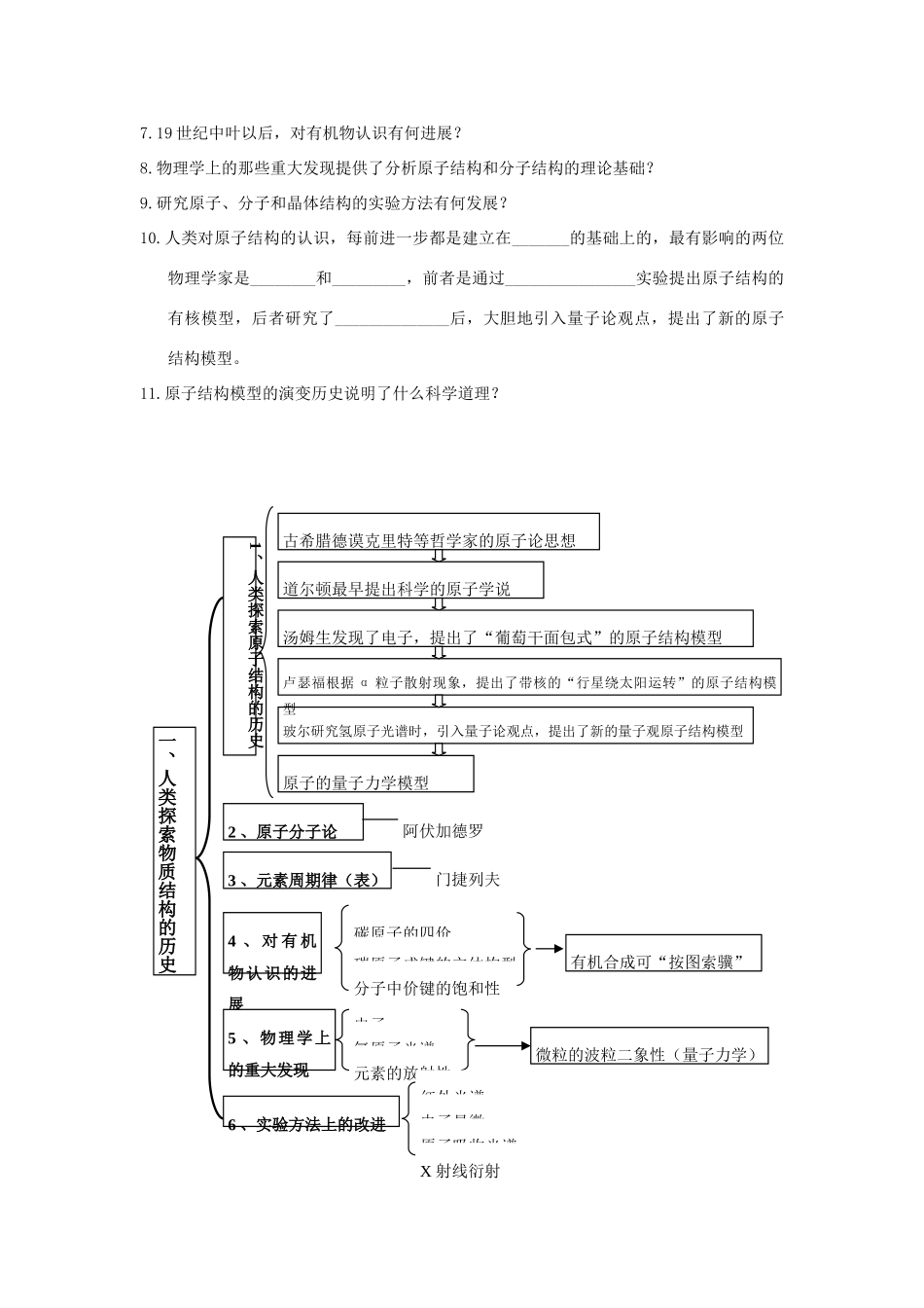 高中化学《揭示物质结构的奥秘》学案6 苏教版选修3_第3页