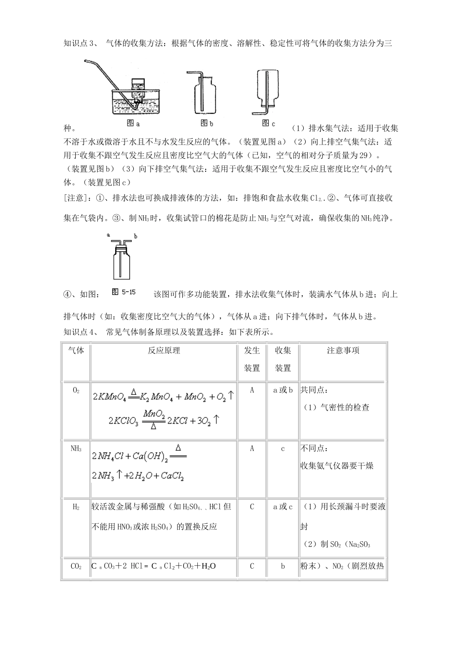 高考化学化学实验复习 物质的制备学案（第5、6课时）_第2页