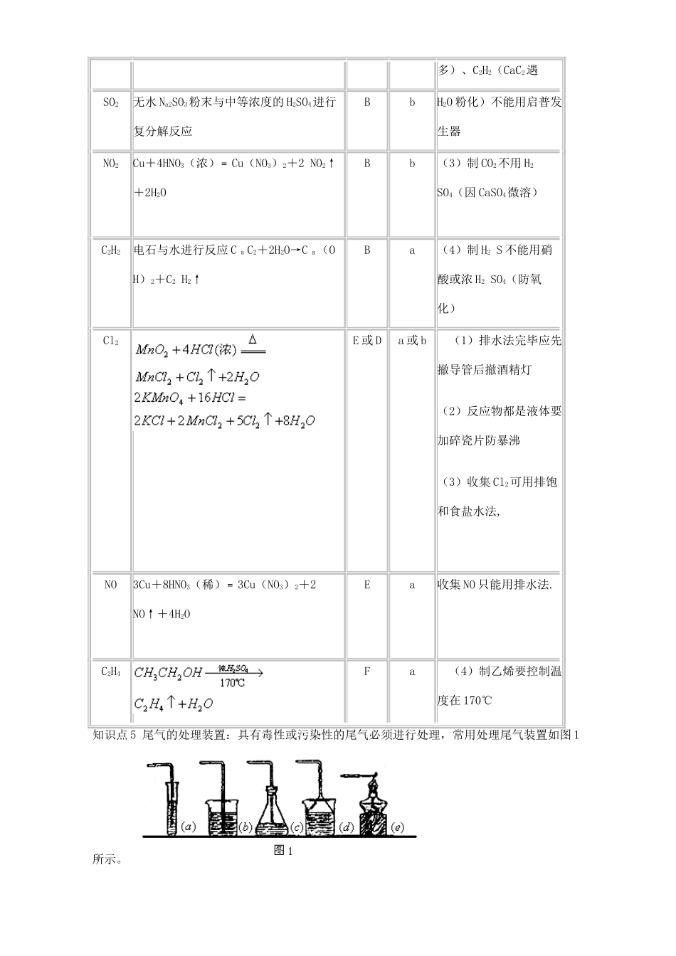 高考化学化学实验复习 物质的制备学案（第5、6课时）_第3页