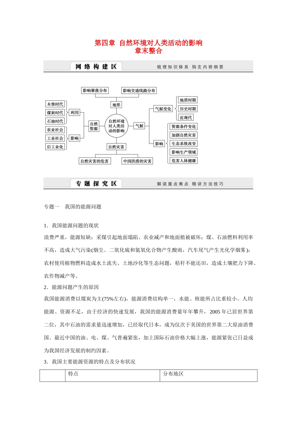 高中地理 第4章《自然环境对人类活动的影响》章末整合导学案 湘教版必修1-湘教版高一必修1地理学案_第1页
