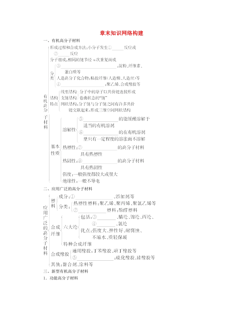 高中化学 第5章 进入合成有机高分子化合物的时代章末知识网络构建学案 新人教版选修5-新人教版高二选修5化学学案_第1页