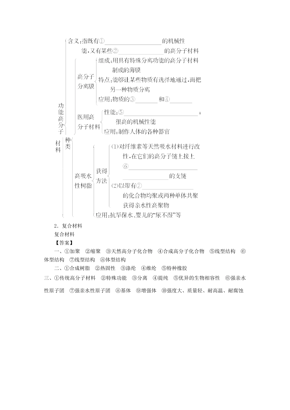 高中化学 第5章 进入合成有机高分子化合物的时代章末知识网络构建学案 新人教版选修5-新人教版高二选修5化学学案_第2页