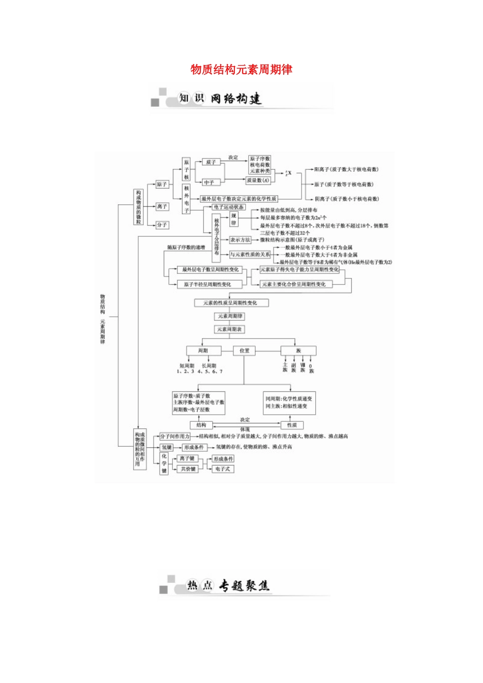高中化学 第1章 物质结构元素周期律章末知识整合学案 新人教版必修2-新人教版高一必修2化学学案_第1页