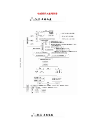 高中化学 第1章 物质结构元素周期律章末知识整合学案 新人教版必修2-新人教版高一必修2化学学案