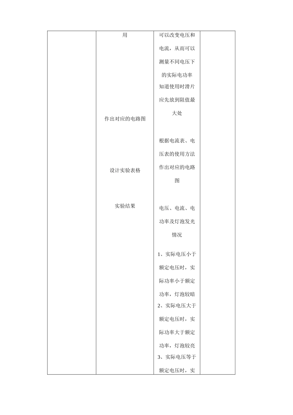 沪科版九年级物理测量电功率_第2页