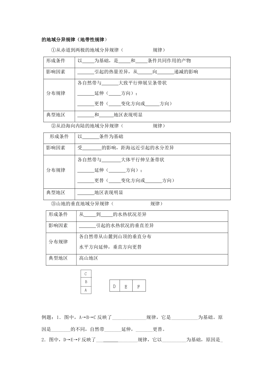 高中地理 第五章 自然地理环境的整体性与差异性 5.2 自然地理环境的差异性导学案 新人教版必修1-新人教版高一必修1地理学案_第2页