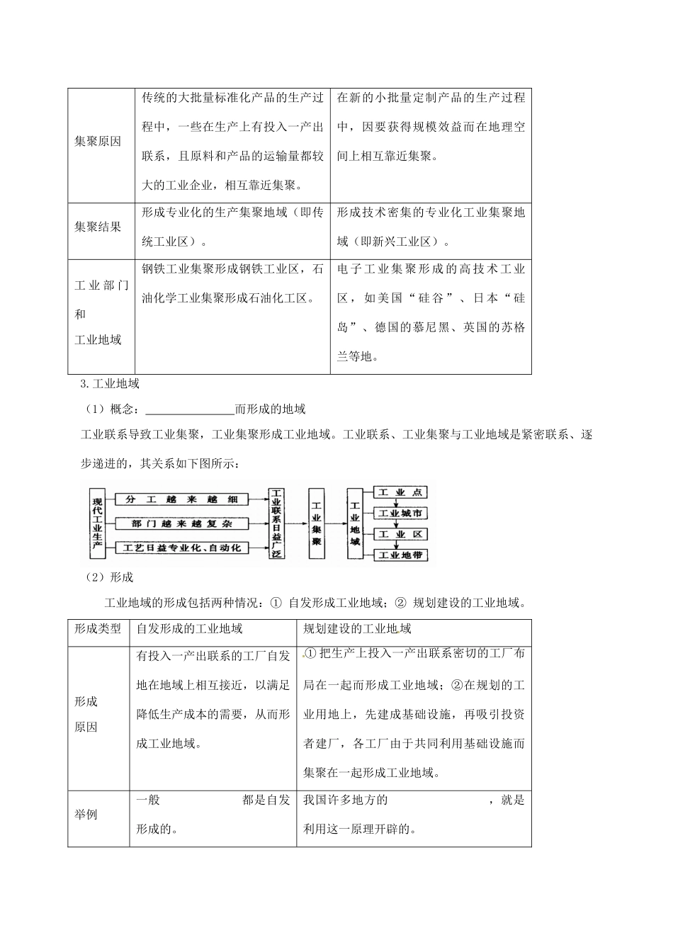 高中地理 4.2 工业地域的形成学案 新人教版必修2-新人教版高一必修2地理学案_第2页