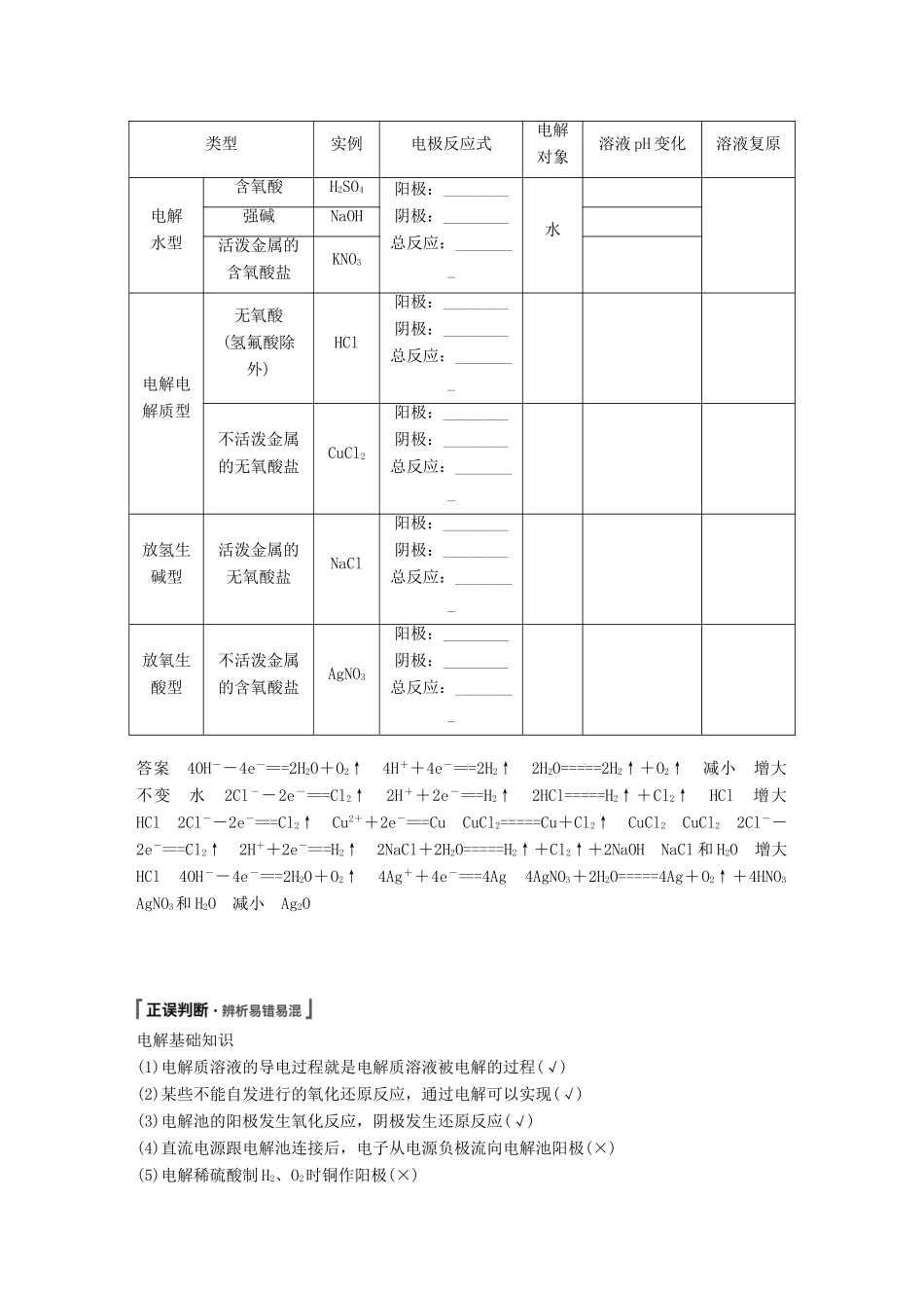高考化学一轮复习 第六章 化学反应与能量变化 第22讲 电解池 金属的电化学腐蚀与防护学案-人教版高三全册化学学案_第2页