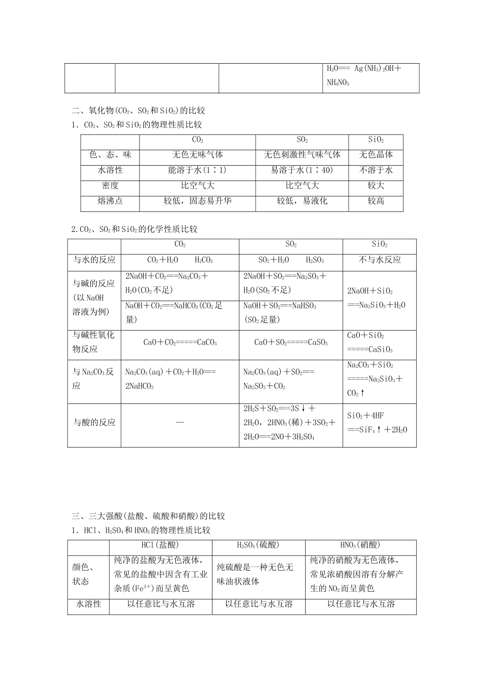 高考化学一轮复习 第四章 非金属及其化合物章末总结学案-人教版高三全册化学学案_第2页