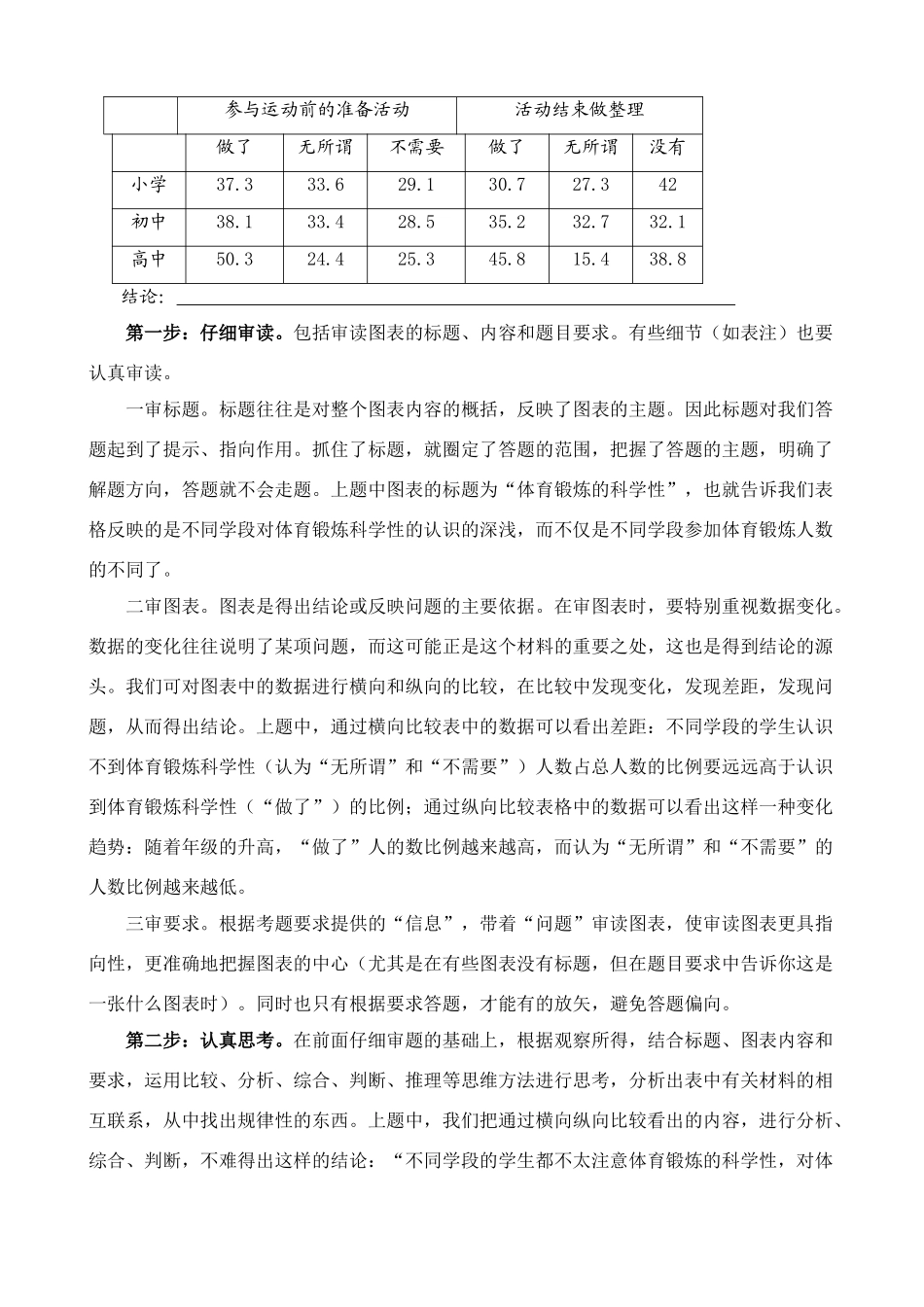 九年级语文如何做好图表分析题教案_第2页
