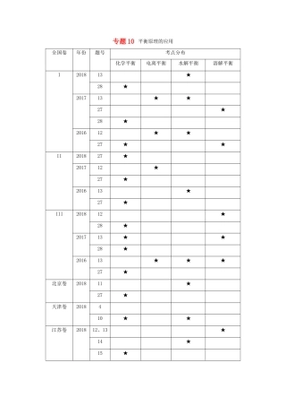 高考化学命题热点提分攻略 专题10 平衡原理的应用难点突破学案-人教版高三全册化学学案