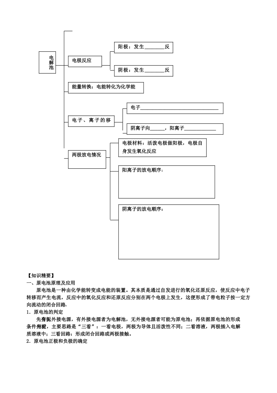 高中化学 《电化学》复习学案 鲁科版选修4_第2页