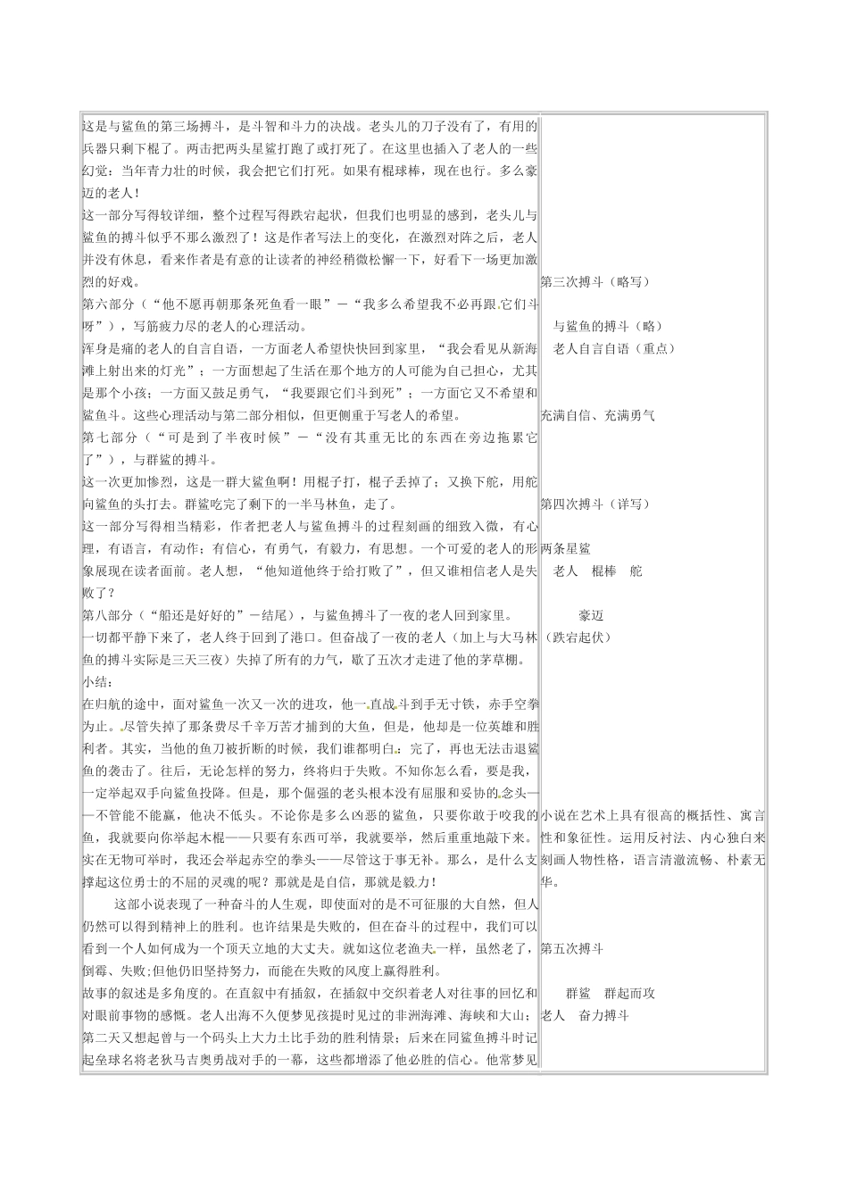 九年级语文下册 第18课《老人与海》教案 北京课改版_第3页