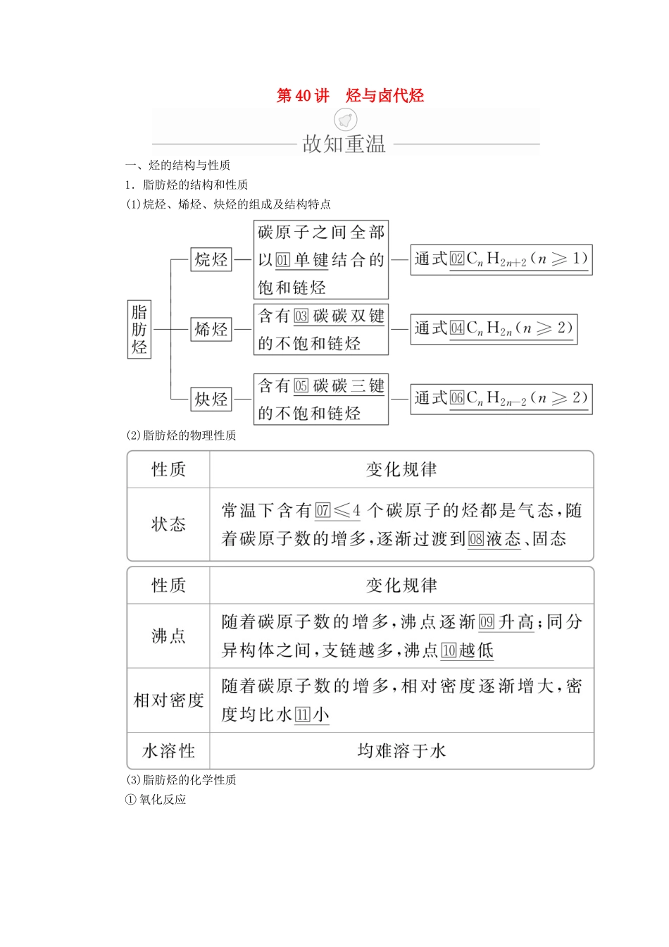 高考化学一轮总复习 第十三章 第40讲 烃与卤代烃学案（含解析）-人教版高三全册化学学案_第1页