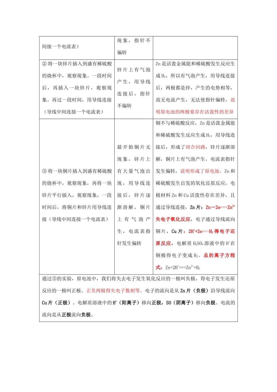 高一化学 实验14 原电池的工作原理学案-人教版高一全册化学学案_第2页