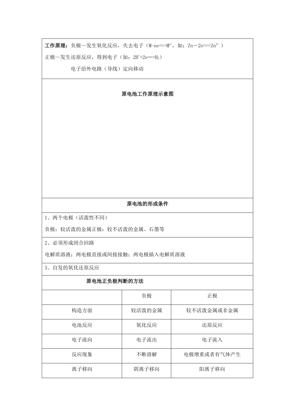 高一化学 实验14 原电池的工作原理学案-人教版高一全册化学学案_第3页