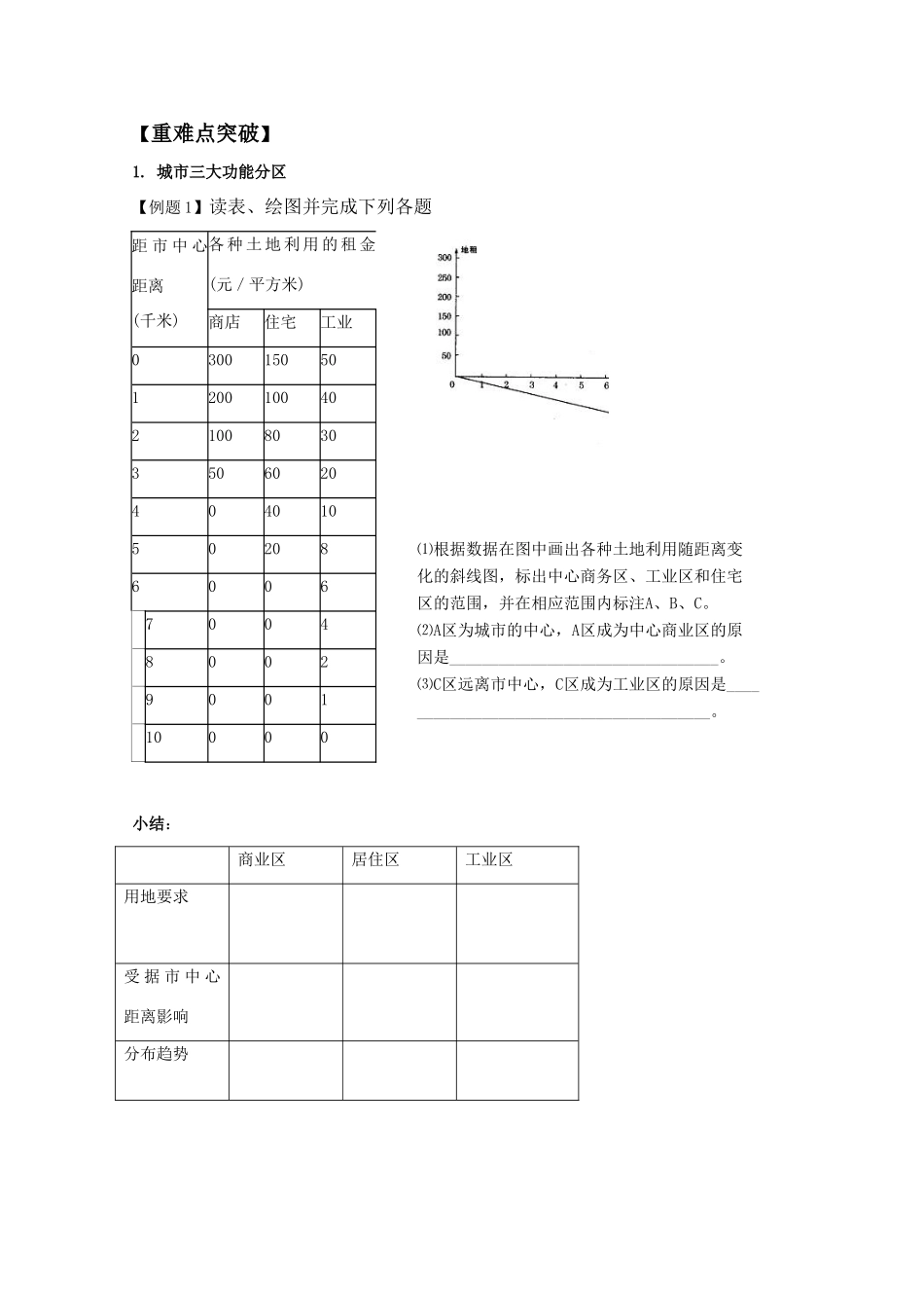 高一地理期中复习学案系列——城市空间结构 湘教版必修2_第2页