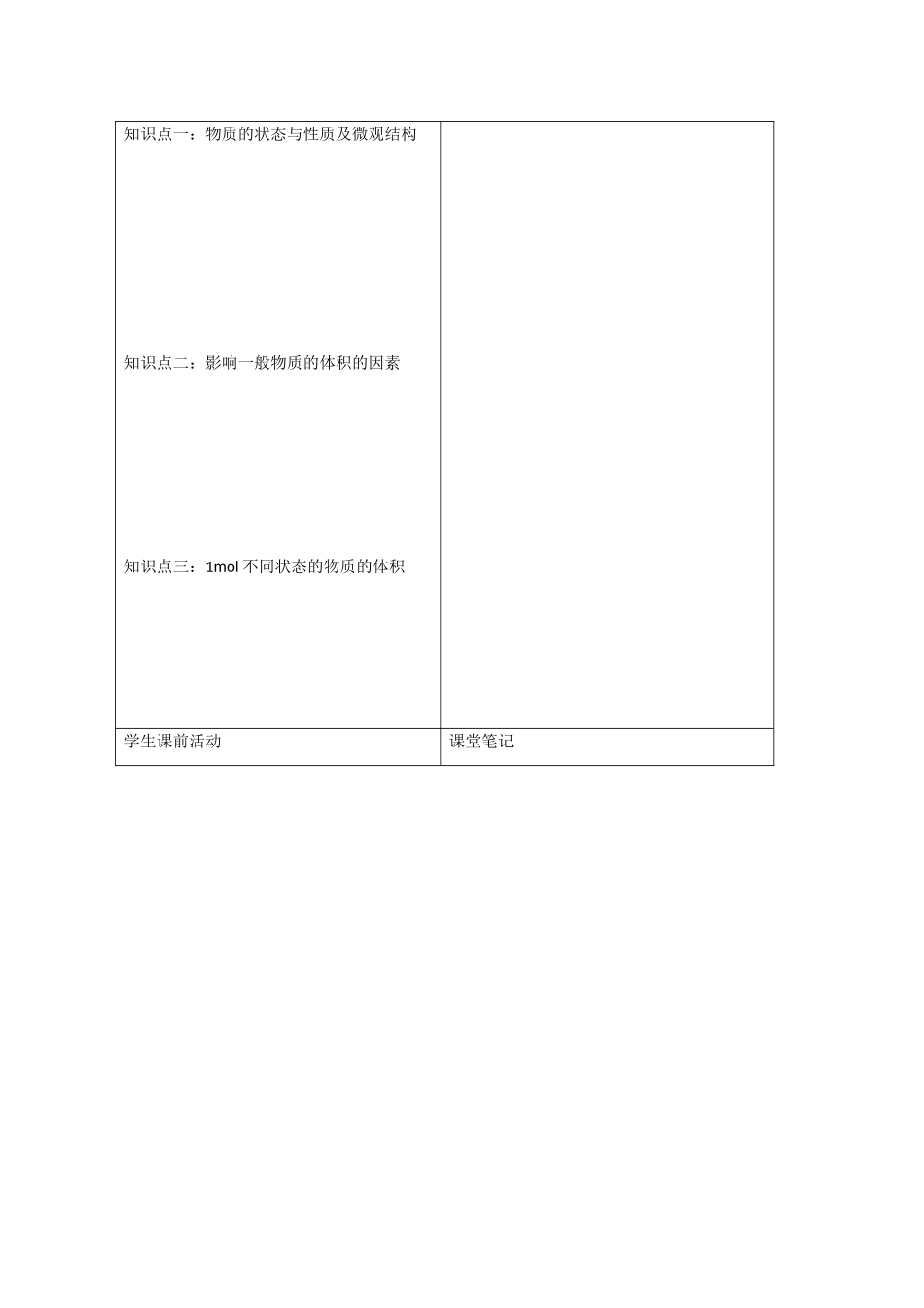 高中化学：1.1.3 物质的聚集状态 学案（1）（苏教版必修1）_第2页