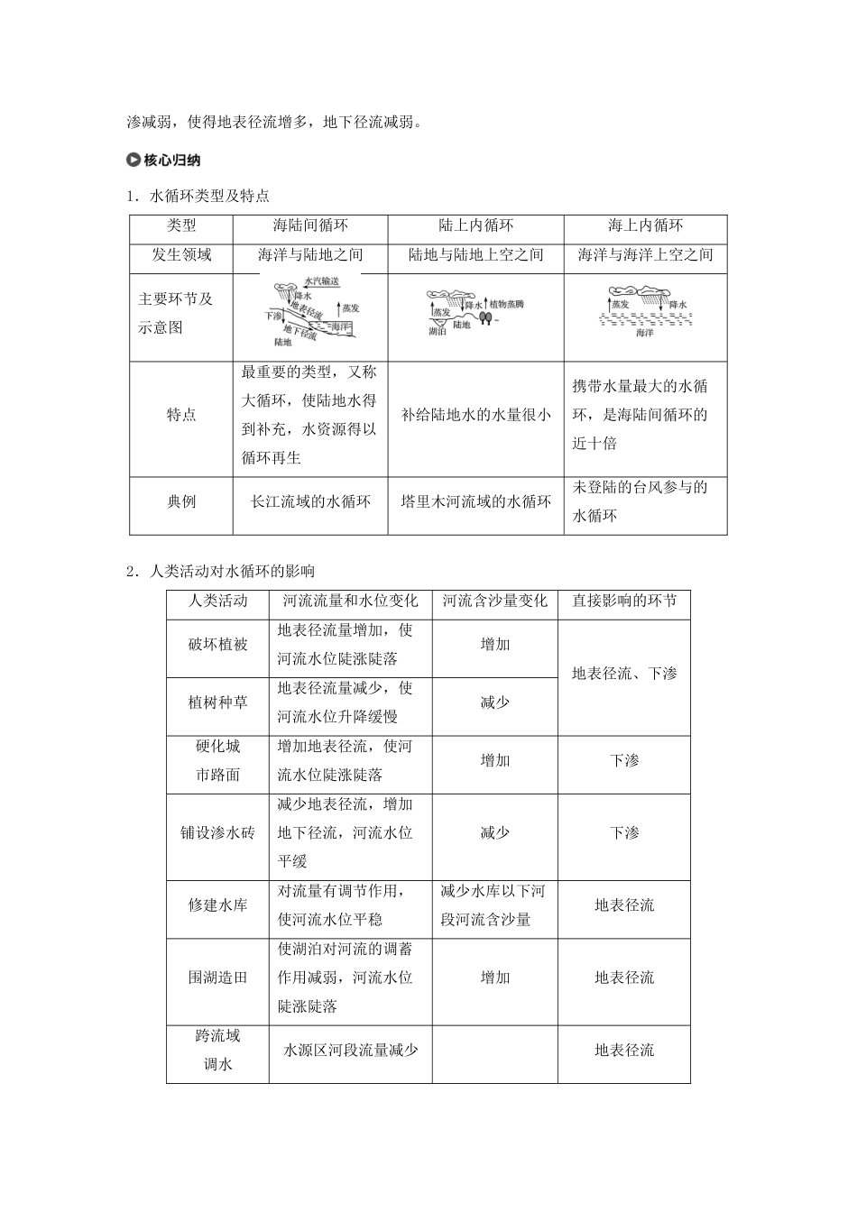 高中地理 第二单元 从地球圈层看地理环境 第三节 水圈和水循环 课时1 水圈的组成 水循环及其地理意义学案（含解析）鲁教版必修1-鲁教版高一必修1地理学案_第3页
