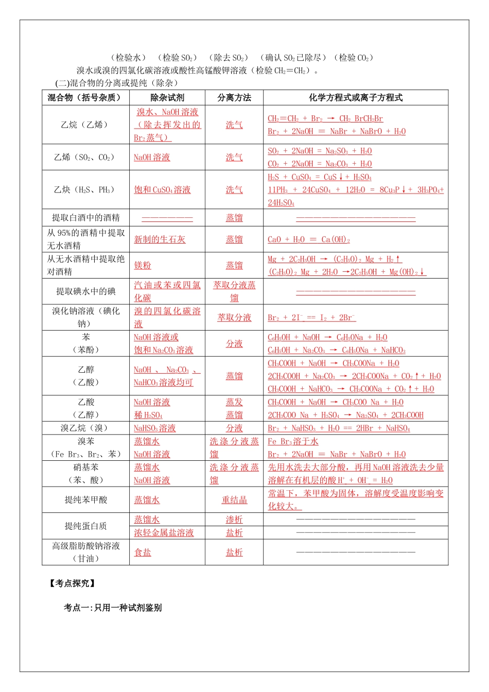 高三化学 有机化学《有机物的鉴别和提纯》专题复习学案 新人教版-新人教版高三全册化学学案_第2页