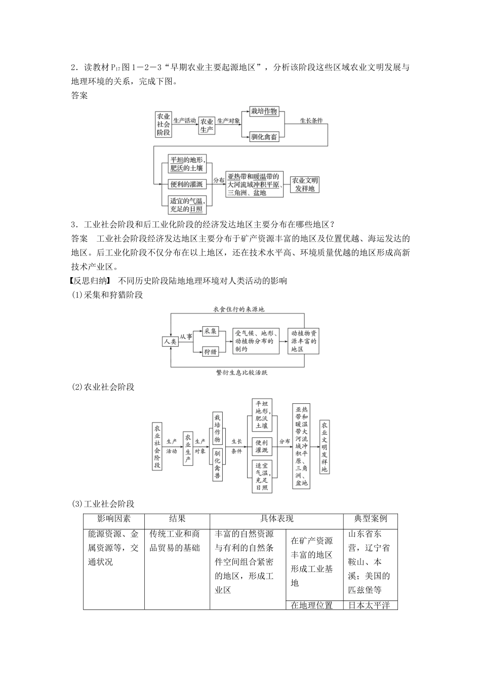 高中地理 第一章 区域地理环境和人类活动 第二节 区域地理环境对人类活动的影响同步备课学案 中图版必修3-中图版高一必修3地理学案_第2页