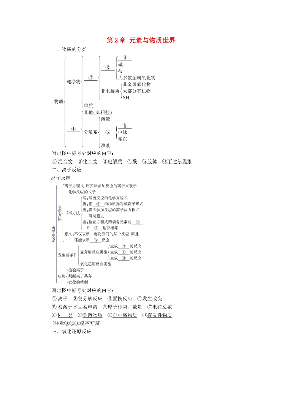 高中化学 第2章 元素与物质世界 章末复习课学案 鲁科版必修第一册-鲁科版高中第一册化学学案_第1页