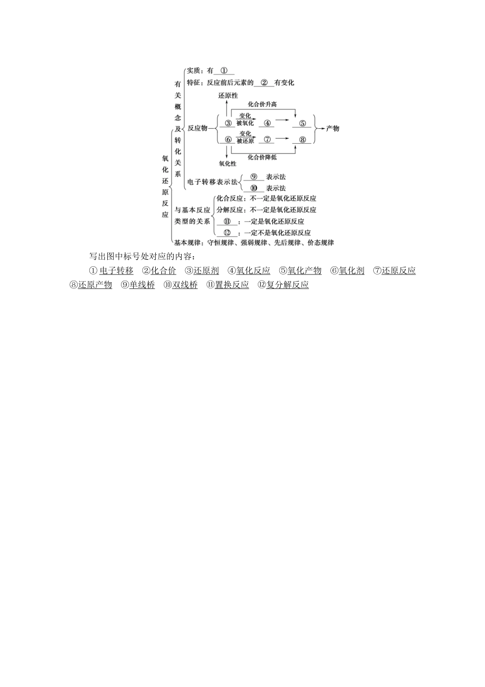 高中化学 第2章 元素与物质世界 章末复习课学案 鲁科版必修第一册-鲁科版高中第一册化学学案_第2页